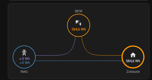 screenshot-energiedashboard